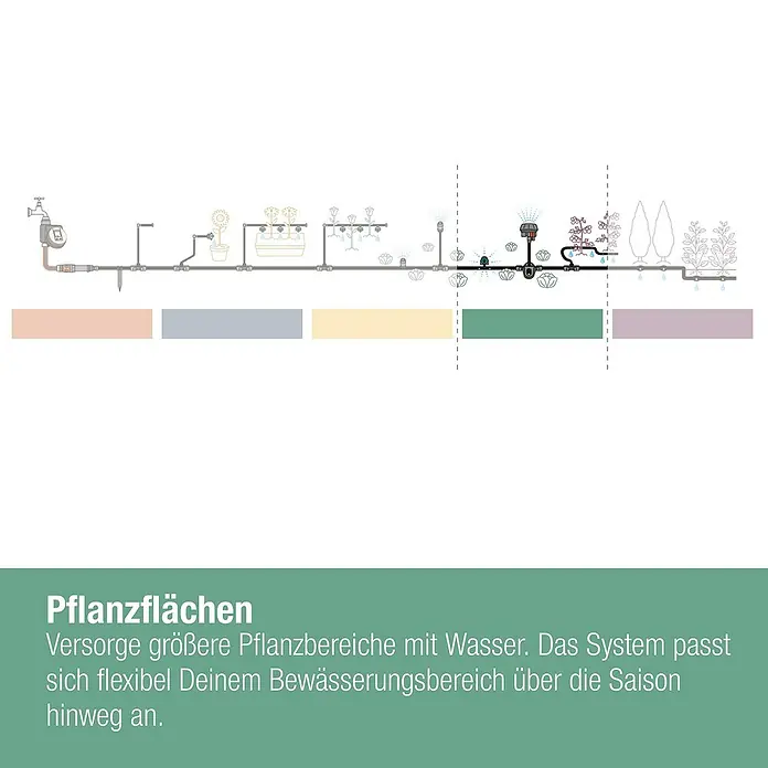 Gardena Micro-Drip Viereckregner OS 90 - Max. Regnerfläche: 90 m², Schwarz/Orange - Pflanzenbewässerungssystem für größere Flächen. Das System passt sich flexibel an Deinen Bewässerungsbereich an.