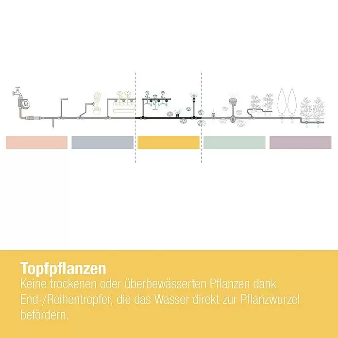 Gardena Micro-Drip Endtropfer druckregulierend5 Stk., Max. Wasserdurchfluss: 8 l/h Info