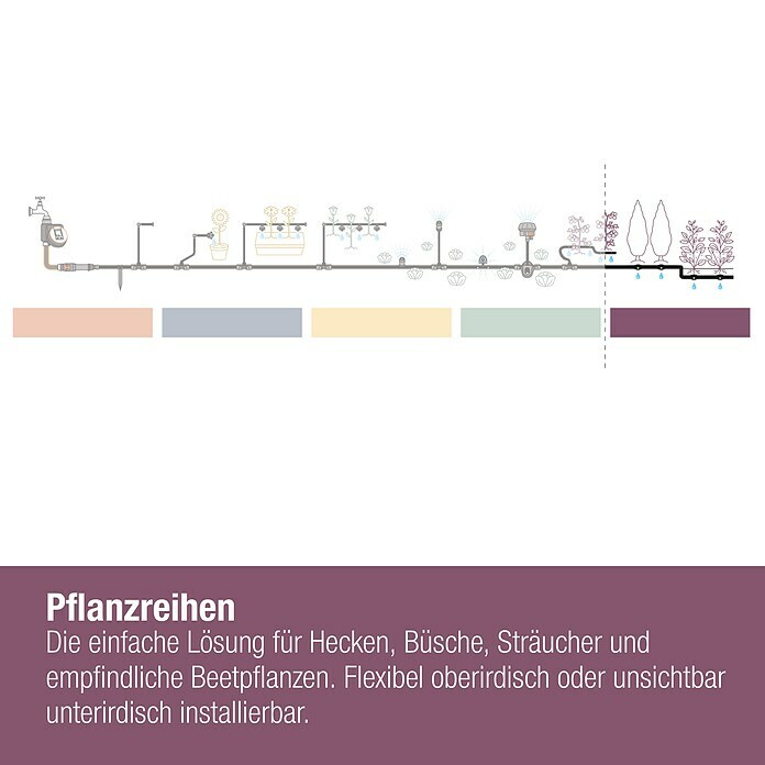 Gardena Micro-Drip Starter-Set Hecken & Sträucher (Geeignet für: Pflanzreihen bis 50 m, 1,6 l/h, Verbindung: Quick & Easy-Verbindungstechnik) | BAUHAUS