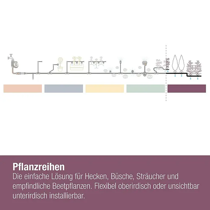 Gardena Micro-Drip Tropfrohr - Schlauchlänge: 50 m, 1,6 l/h, Passend für: Pflanzreihen bis 50 m - Bewässerungssystem für Pflanzenreihen, Hecken und Sträucher. Flexibel ober- oder unterirdisch installierbar für empfindliche Beetpflanzen.