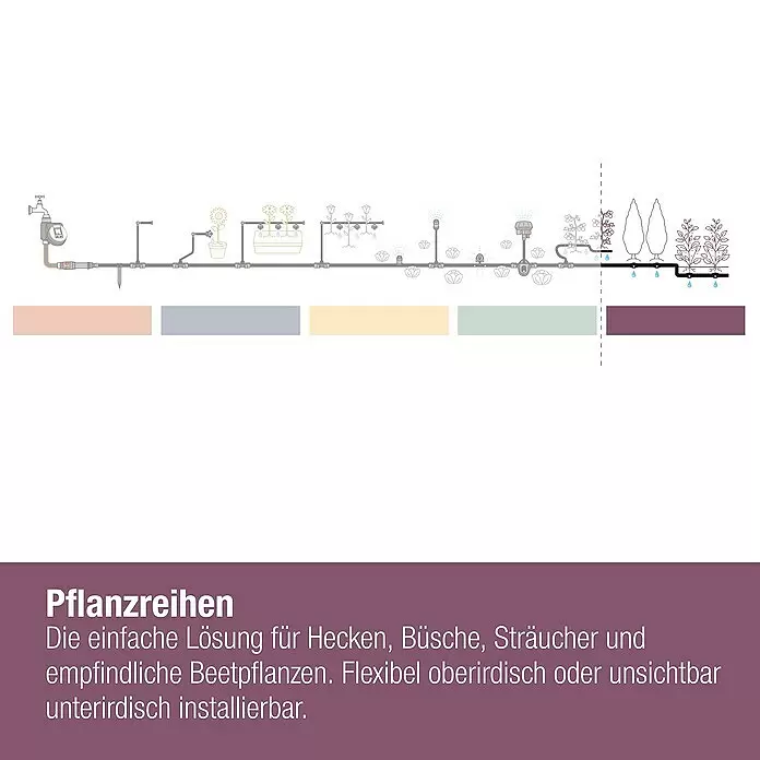 Gardena Micro-Drip TropfrohrOberirdisch, Länge: 25 m Info
