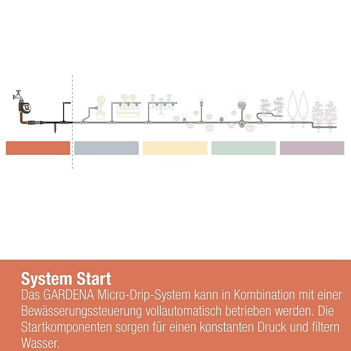 Gardena Micro-Drip Basisgerät 2000 (1 Stk., Max. Wasserdurchfluss: 2.000 l/h) | BAUHAUS