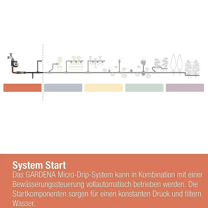 Gardena Micro-Drip Hahnanschlussstück - 1/2" x 13 mm - Micro-Drip-System Startkomponenten: Konstante Druckregelung & Wasserfilter für vollautomatische Bewässerung mit GARDENA. Optimal für den Garten!