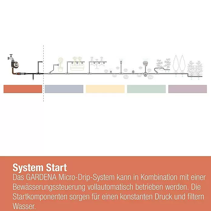 Gardena Micro-Drip Basisgerät 20001 Stk., Max. Wasserdurchfluss: 2.000 l/h Info