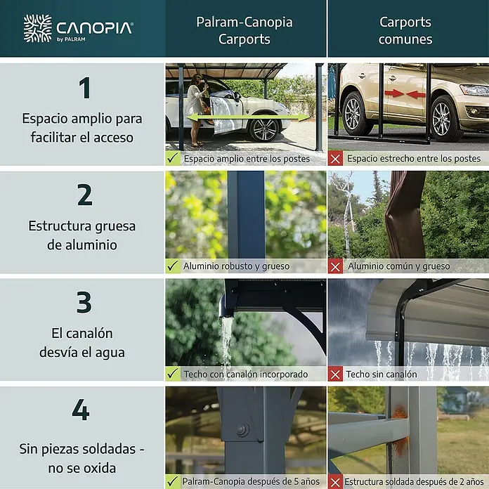 Palram – Canopia Carport Sydney Arch - Medidas ext. (An x Pr): 5,72 x 5,86 m, Negro - Las cocheras Palram-Canopia ofrecen un amplio acceso, una robusta estructura de aluminio, desviación de agua por canalón y sin piezas soldadas.