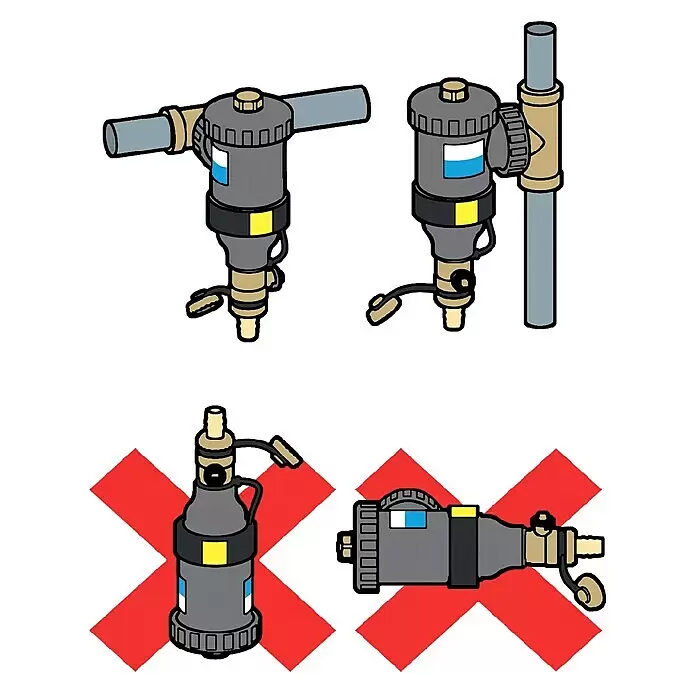 Caleffi Schlammabschneider Dirtmag - 1″, Schwarz - Grau-messingfarbener Filter/Abscheider. Zeigt korrekte vertikale/horizontale und falsche Kopf-über/seitliche Installationen.