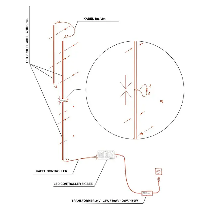 Direct Signs Lichtleiste für Akustikpaneele - Länge: 101,5 cm, Lichtfarbe: Neutralweiß, 12 W, 840 lm, 24 V - Eine detaillierte schematische Darstellung eines LED-Profils mit zugehörigen Komponenten wie Controller und Transformator.