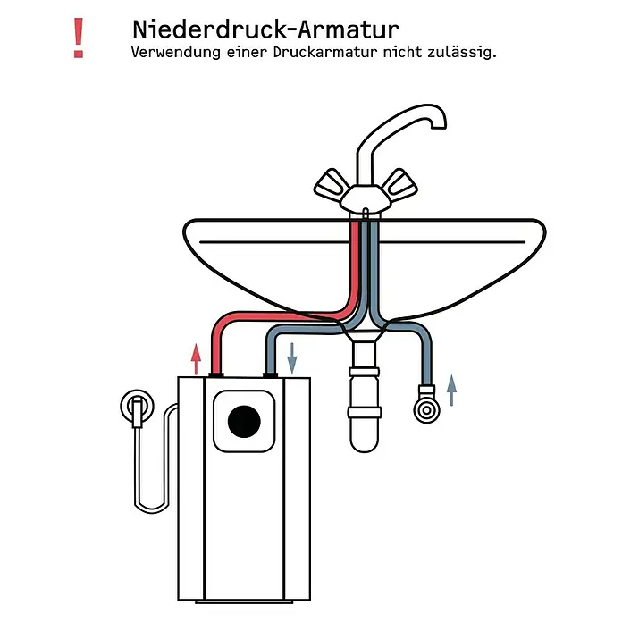 Stiebel Eltron Warmwasserspeicher SNU 5 Plus - 5 l, 2.000 W, Temperaturbereich: 35 °C - 85 °C, Untertischmontage - Niederdruck-Armatur Schemazeichnung. Verwendung einer Druckarmatur ist nicht zulässig, wie hier dargestellt.