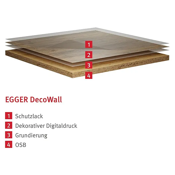 Egger Wandpaneel DecoWall - Namur Fichte hell, 1.250 x 660 x 12 mm, 3 Stk. - Aufbau der EGGER DecoWall: Schutzlack, Digitaldruck, Grundierung und OSB-Platte für robuste und dekorative Wandverkleidung.