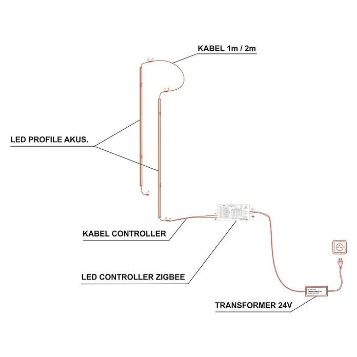 Direct Signs Lichtleiste für Akustikpaneele - Länge: 51,5 cm, Lichtfarbe: Warmweiß, 6 W, 420 lm, 24 V - Darstellung des LED-Profil-Akus-Systems mit Kabeln, Controller und Transformator für eine optimale Beleuchtungslösung.