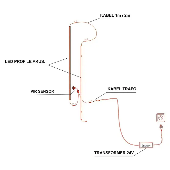 Direct Signs Lichtleiste für Akustikpaneele - Länge: 51,5 cm, Lichtfarbe: Warmweiß, 6 W, 420 lm, 24 V - Schematische Darstellung eines LED-Profils mit PIR-Sensor und 24V-Transformator, inklusive Kabeldetails für Installation und Anschluss.