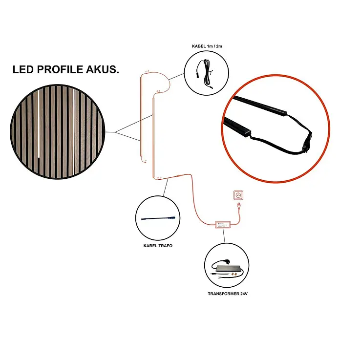 Direct Signs Lichtleiste für Akustikpaneele - Länge: 51,5 cm, Lichtfarbe: Warmweiß, 6 W, 420 lm, 24 V - Diagramm einer LED-Profil Akus-Installation, das die Verkabelung von der Stromquelle bis zur LED-Leuchte zeigt.