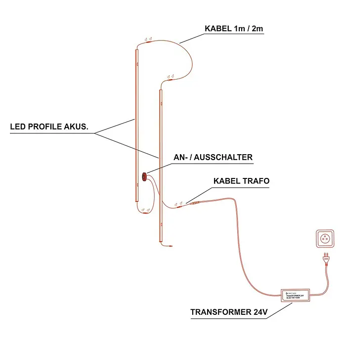 Direct Signs Lichtleiste für Akustikpaneele - Länge: 51,5 cm, Lichtfarbe: Warmweiß, 6 W, 420 lm, 24 V - Die Abbildung zeigt ein LED-Profil Akus mit zugehörigem Kabel, Trafo und Schalter für den Anschluss an eine Steckdose.