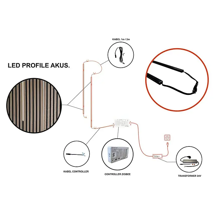 Direct Signs Lichtleiste für Akustikpaneele - Länge: 51,5 cm, Lichtfarbe: Warmweiß, 6 W, 420 lm, 24 V - Produktdiagramm des LED-Profils Akus mit Kabel, Controller und Transformator für eine einfache Installation und optimale Leistung.