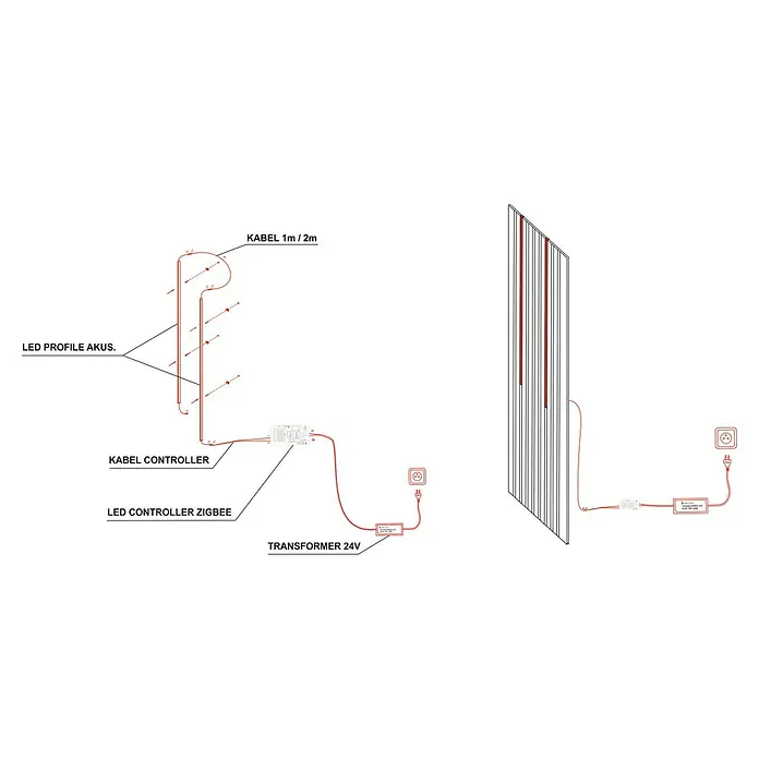 Direct Signs Lichtleiste für Akustikpaneele - Länge: 51,5 cm, Lichtfarbe: Warmweiß, 6 W, 420 lm, 24 V - Schematische Darstellung einer LED-Profil-Auskleidung mit Kabel, Steuerung, Zigbee-Controller und 24V Transformator für die Installation.