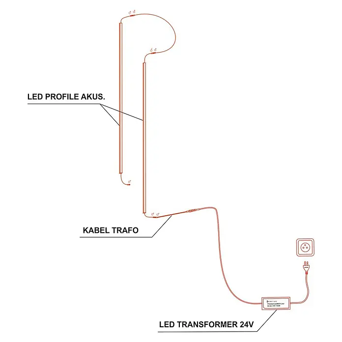 Direct Signs Lichtleiste für Akustikpaneele - Länge: 51,5 cm, Lichtfarbe: Warmweiß, 6 W, 420 lm, 24 V - Abbildung eines LED-Profil Akus mit Trafo, Kabel und Stecker. Die Zeichnung zeigt die Verkabelung und Anschlüsse des LED-Systems.