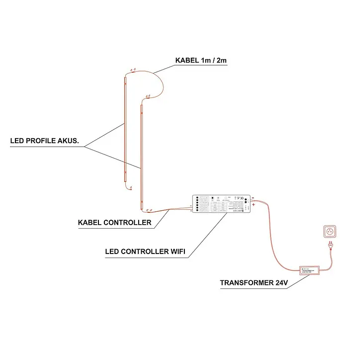 Direct Signs Lichtleiste für Akustikpaneele - Länge: 51,5 cm, Lichtfarbe: Warmweiß, 6 W, 420 lm, 24 V - Schematische Darstellung eines LED-Profil-Akkus mit Controller, Verkabelung und Transformator für eine Installation.