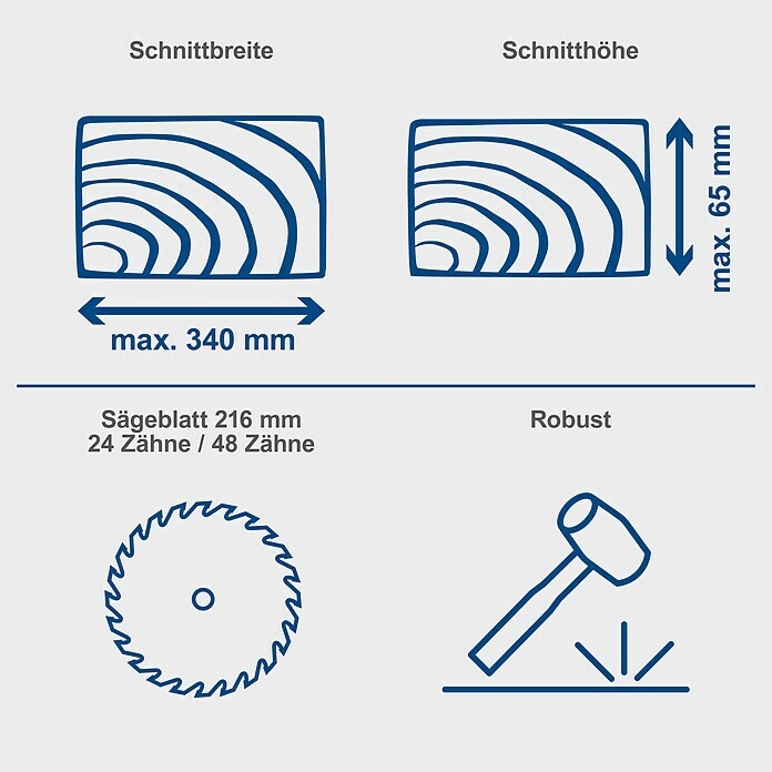 Scheppach Kappzugsäge HM216 (2.000 W, Durchmesser Sägeblatt: 216 mm, Leerlaufdrehzahl: 0 U/min - 4.700 U/min)