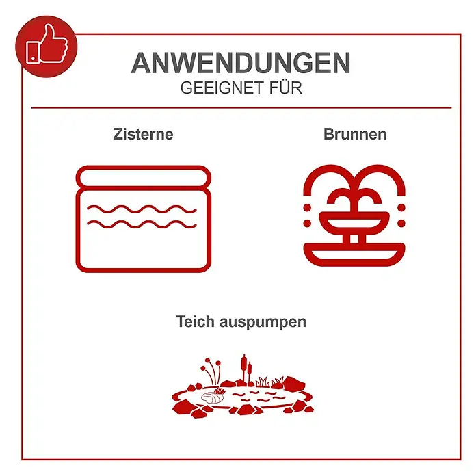 Scheppach Gartenpumpe GP1400JET - 1.300 W, Max. Fördermenge: 6.000 l/h - Abbildung mit Anwendungsbereichen einer Pumpe, geeignet für Zisterne, Brunnen und zum Teich auspumpen.