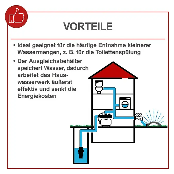 Scheppach Hauswasserwerk HWW1400 - 1.300 W, Max. Fördermenge: 6.000 l/h - Vorteile des Produkts: Ideal für die häufige Entnahme kleinerer Wassermengen, z. B. für die Toilettenspülung, spart Energiekosten.