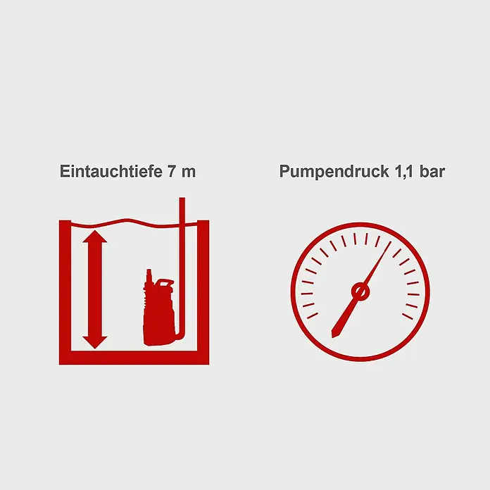 Scheppach Regenfasspumpe RBP350 - 350 W, Max. Fördermenge: 5.500 l/h - Illustration einer Tauchpumpe mit Eintauchtiefe 7 m und Pumpendruck 1,1 bar.