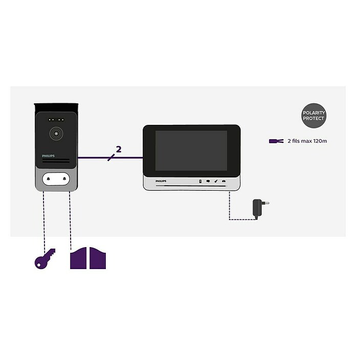 Philips Videoportero inalámbrico Lite (800 x 480 píxeles, Gris) | BAUHAUS