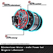 Einhell Power X-Change 18V Akku-Pendelhubstichsäge TP-JST 18/135 Li BL - Solo (18 V, Li-Ionen, Ohne Akku) | BAUHAUS