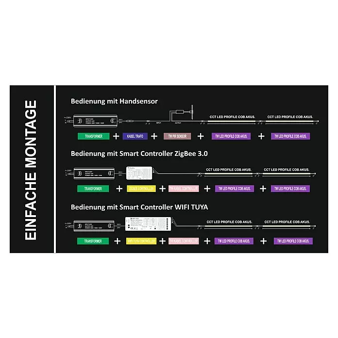 Direct Signs Lichtleiste CCT für AkustikpaneeleLänge: 151,5 cm, Lichtfarbe: Mehrfarbig, 26 W, 24 V