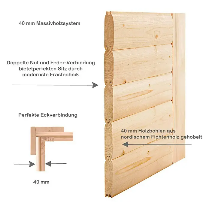 Karibu Massivholzsauna Sinai 3 - Mit 9 kW Bio-Ofen mit externer Steuerung, Mit Dachkranz und Beleuchtung, L x B x H: 264 x 198 x 200 cm - Bild einer 40 mm Massivholzsystemwand mit doppelter Nut- und Federverbindung und perfekter Eckverbindung.