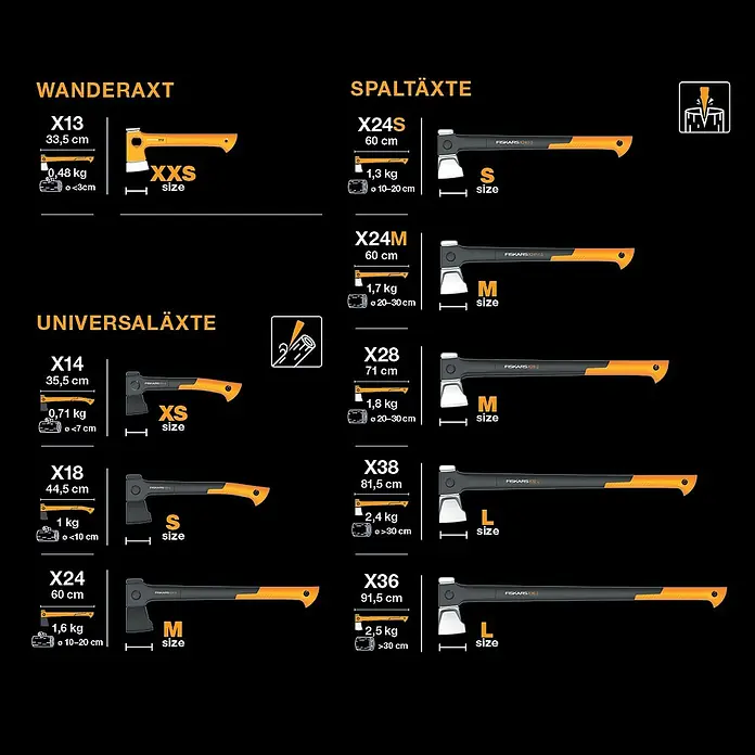 Fiskars X-series Universalaxt X13 - Länge: 33,2 cm - Produktübersicht von Fiskars Äxten, darunter Wanderäxte, Spaltäxte und Universalaxten in verschiedenen Größen mit Gewichts- und Maßangaben.