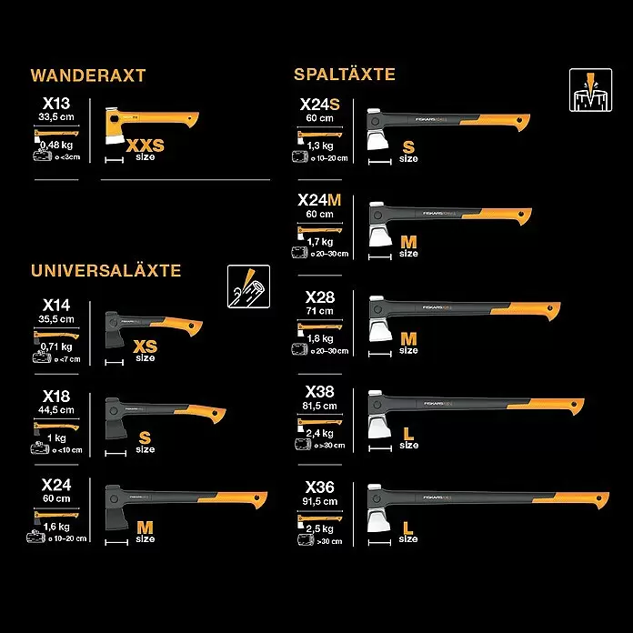 Fiskars X-series Universalaxt X24 MLänge: 60 cm