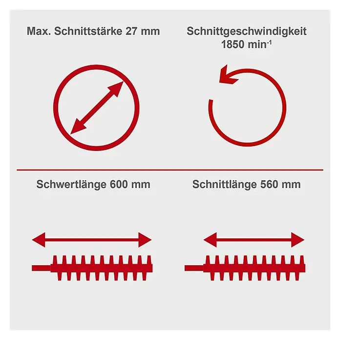 Scheppach Benzin-Heckenschere BHS650 - 0,65 kW, Schnittlänge: 560 mm, Max. Aststärke: 27 mm - Produktdetails: Maximale Schnittstärke 27 mm, Schnittgeschwindigkeit 1850 min-1, Schwertlänge 600 mm, Schnittlänge 560 mm.