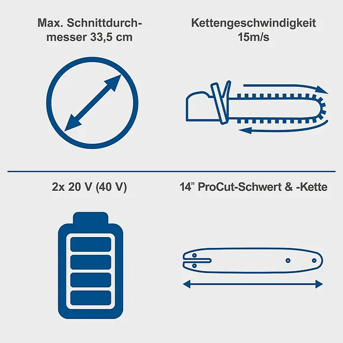 Scheppach IXES 20V Akku-Kettensäge BC-CS355DUO-X - 40 V, Ohne Akku, Schwertlänge: 35,6 cm - Die Grafik zeigt die technischen Daten der Kettensäge: Schnittdurchmesser, Kettengeschwindigkeit, Akku-Leistung und Schwertlänge.