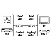Hama Cable de conexión de antena (1,5 m, Blanco, 75 dB) | BAUHAUS