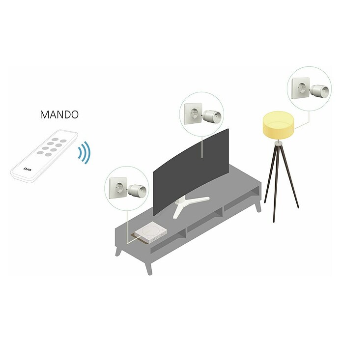 Chacon Set de enchufes inalámbricos nano + mando a distancia (Blanco, Potencia de conexión máx.: 2.300 W, 3 ud.) | BAUHAUS