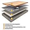 Jollytherm Fußbodenheizung Top-Therm Select Set Premium (20 x 55 cm, Beheizbare Fläche: 10 m², 800 W) | BAUHAUS