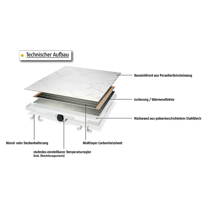 Infrarot-Keramikheizkörper - 60 x 120 cm, 1.200 W, Rostoptik - Aufbau einer Infrarotheizung, bestehend aus Keramikfront, Isolierung, Carbonheizfolie und pulverbeschichteter Stahlblech-Rückwand mit Temperaturregler.