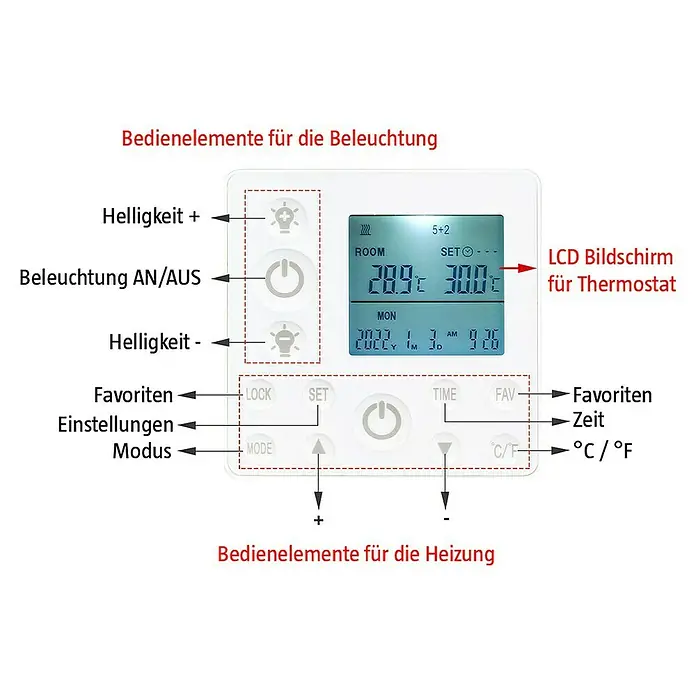 Jollytherm Infrarotheizkörper - B x H: 63 x 128 cm, 880 W, Weiß - Bedienelemente für Beleuchtung und Heizung mit LCD Bildschirm für Thermostat.