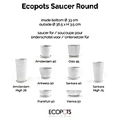 Ecopots Amsterdam Blumentopf-Untersetzer (Außenmaß (Ø x H): 35,3 x 3,5 cm, Kunststoff, Weiß) | BAUHAUS