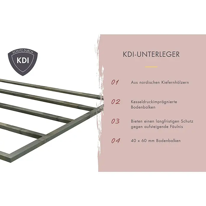 Karibu Saunahaus Cuben - Ohne Ofen, Naturbelassen, L x B x H: 276 x 276 x 210 cm - KDI-Unterleger aus nordischem Kiefernholz, kesseldruckimprägniert, 40 x 60 mm, für langanhaltenden Schutz vor Fäulnis.