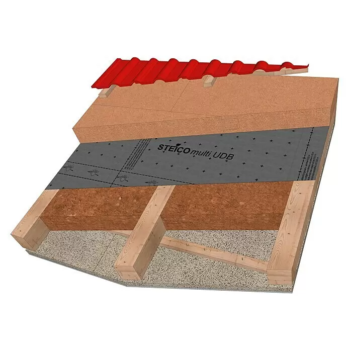 Steico Luftdichtungsbahn multi UDB - L x B: 50 x 1,5 m - STEICO multi UDB diffusionsoffene Luftdichtungsbahn in einem Dachquerschnitt mit Holzfaserdämmung.