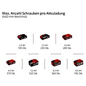 Einhell Power X-Change 18V Akku-Schlagschrauber TE-CI 18/1 Li (18 V, Ohne Akku) | BAUHAUS