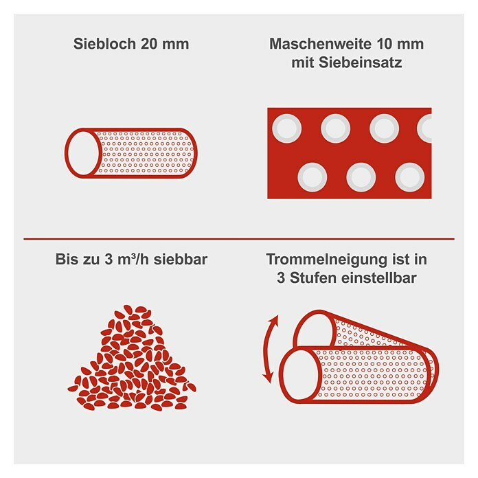 Scheppach Rollsieb RS350 (250 W)