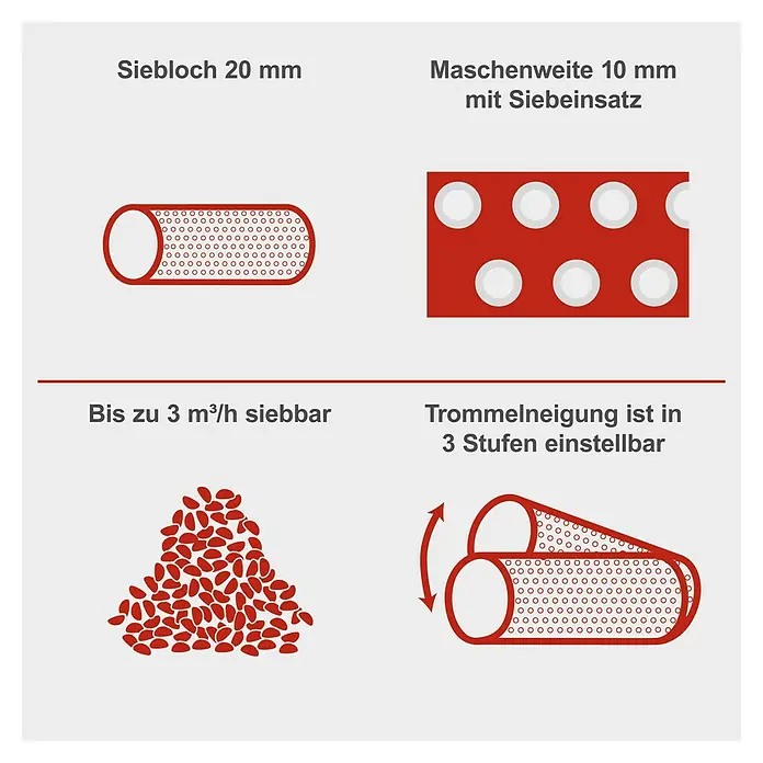 Scheppach Rollsieb RS350 - 250 W - Illustration einer Siebmaschine mit verschiedenen Maschenweiten und einstellbarer Trommelneigung.