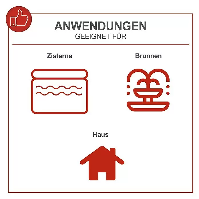 Scheppach Hauswasserwerk HWW1000 - 1.000 W, Max. Fördermenge: 4.300 l/h, Max. Druck: 4,4 bar - Grafik: Anwendungsbereiche für Zisternen, Brunnen und Häuser, mit roten Symbolen.