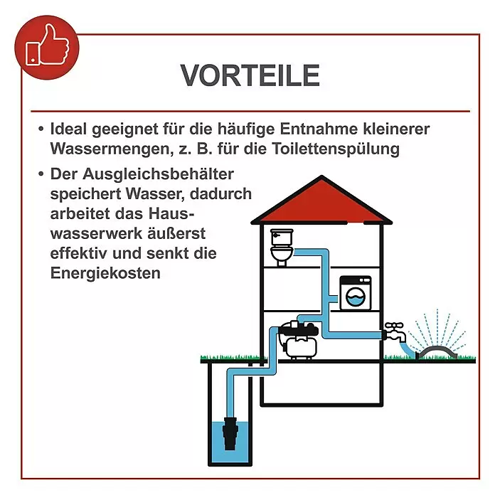 Scheppach Hauswasserwerk HWW1000 - 1.000 W, Max. Fördermenge: 4.300 l/h, Max. Druck: 4,4 bar - Diagramm eines Hauswasserwerks: Pumpe fördert Wasser aus Brunnen zu WC, Waschmaschine und Gartensprenger für effiziente Nutzung.
