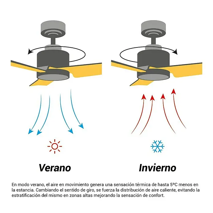 Sulion Ventilador de techo Dual Outdoor - Nogal, 106 cm, 14 W - Ilustración de un ventilador de techo que sopla hacia abajo en verano y hacia arriba en invierno para regular la temperatura ambiente.