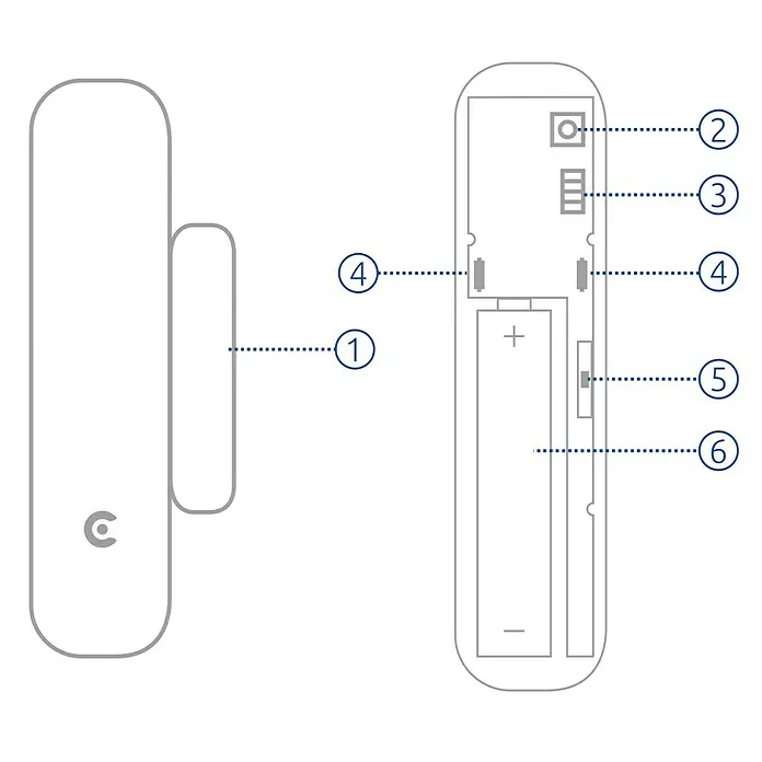 Clarer Fenster- & Türsensor S03 - Passend für: Clarer Alarmanlage C3, Reichweite ca.: 100 m - Abbildung eines Tür-/Fenstersensors mit sechs nummerierten Bauteilen zur Erläuterung der Komponenten.