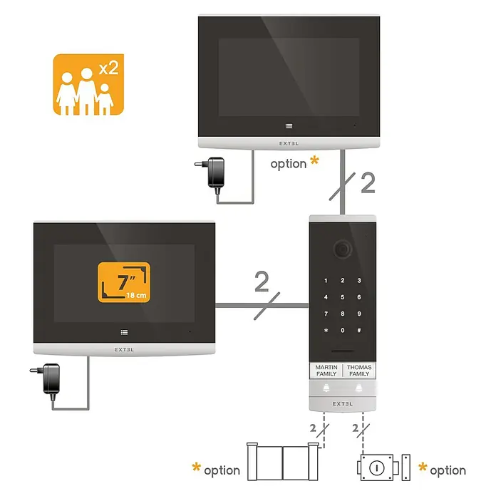 Extel Farb-Video-Türsprechanlage Code Connect - 2-Draht-Technik, Bildschirmgröße: 7 ", 1.296 x 732 Pixel, Smarte Steuerung: Extel Connect - Eine schematische Darstellung des Extel Video-Türsprechanlagen-Sets mit zwei Monitoren, einer Außeneinheit und optionalem Zubehör.