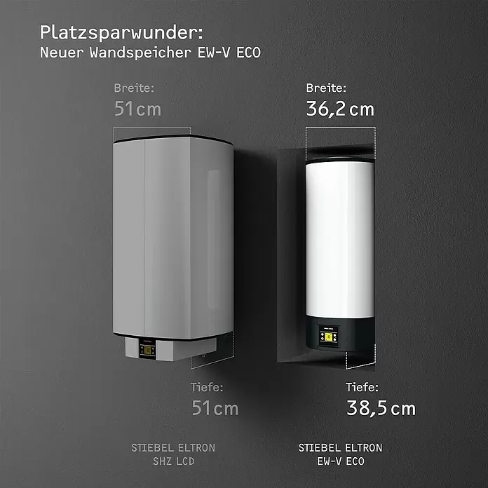 Stiebel Eltron Warmwasserspeicher EW-V 50 Eco - 50 l, Temperaturbereich: 20 °C - 85 °C - Zwei Wandspeicher im Vergleich: Das alte Modell (links) misst 51x51 cm, das neue (rechts) 36,2x38,5 cm.